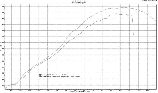 Graves Motorsports  Slip-0n Exhaust  Yxz 1000r 2016 - 2023 Exy-16yxz-Sot