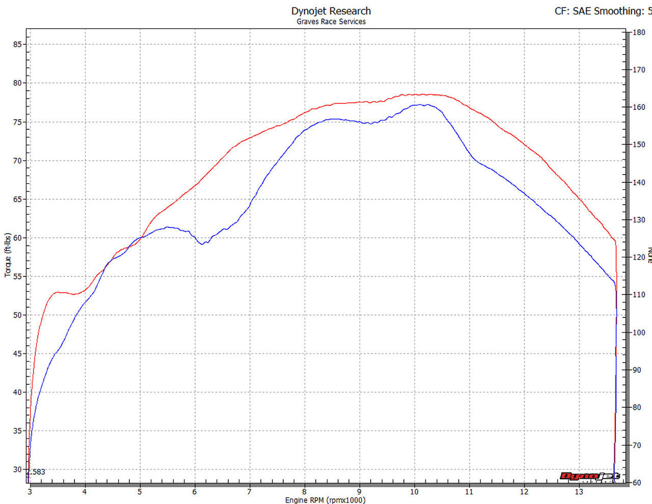 Graves motorsports full titanium exhaust system for 2017 - 2024 cbr1000rr EXH-17CB1-FTT