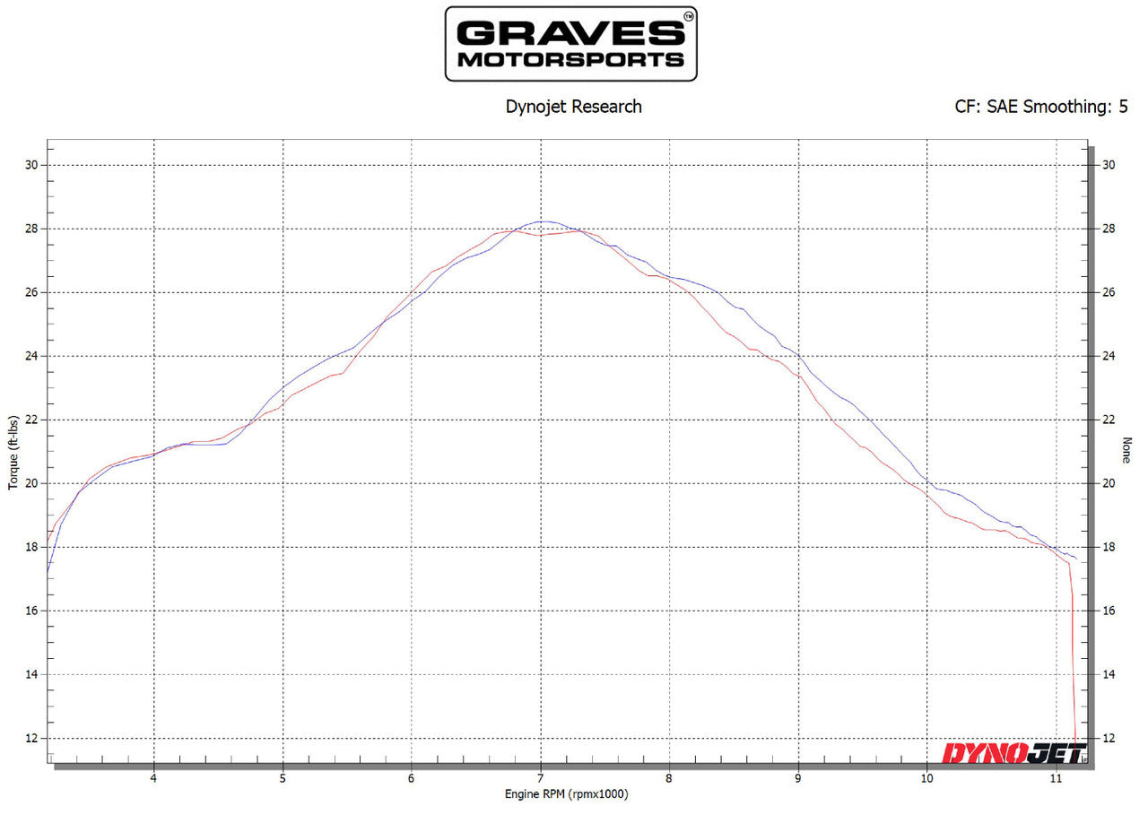 Graves slip-on exhaust FOR beta 20-23 multi fitment titanium EXB-20RRS-SOT