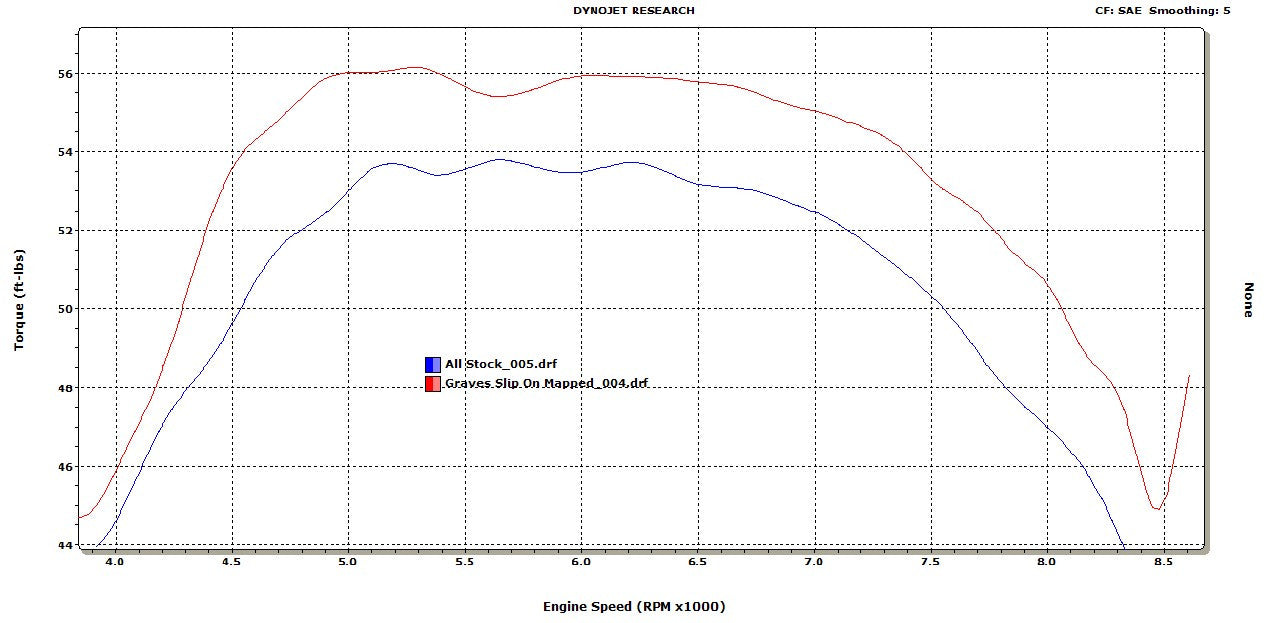 Graves motorsports  cat-back slip-on exhaust Talon 1000 2019-2023 EXH-20T1-CBTT