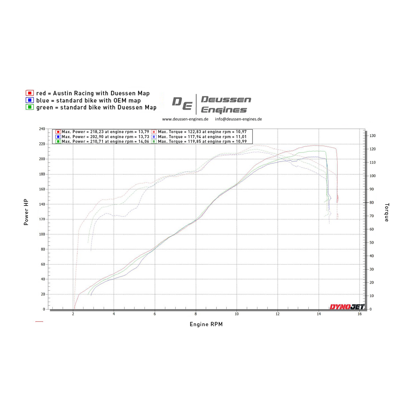Austin Racing 2025 DUCATI V4 PANIGALE V3 MINI GP3 DE-CAT RACE EXHAUST SYSTEM AR73