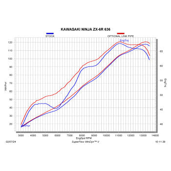 AKRAPOVIC Link Pipe - Stainless Steel Ninja ZX-6R 2009-2024 L-K6SO8/2 1861-1723