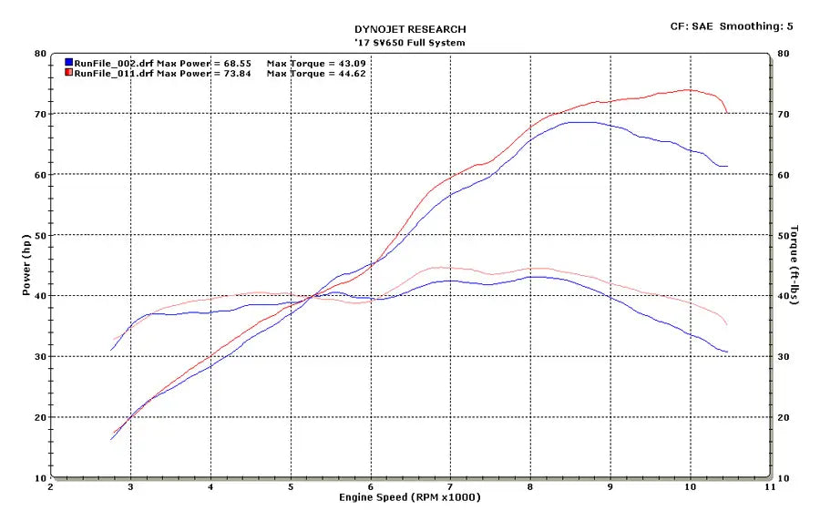 M4 Exhaust RACE Full System Polished Canister 2017-2023 SV 650 SU6692