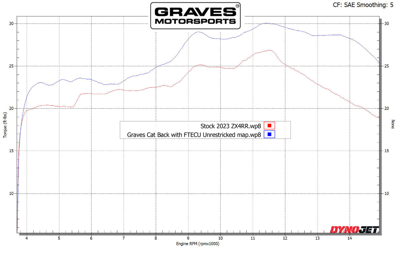 Graves Motorsports Cat-Back Slip-On Carbon Exhaust For Zx-4rr 2023-2024 Exk-23zx4-Cbtc