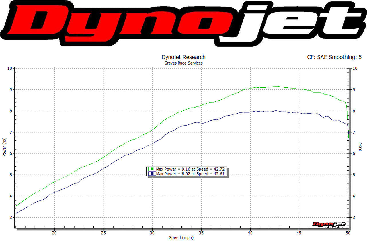Graves motorsports full titanium carbon system kawasaki z125 pro EXK-18Z125-FTC