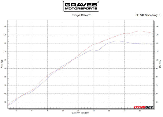 Graves Motorsports  Works Velocity Stacks R6 2008-2024  W-Aby-08r6-Ve