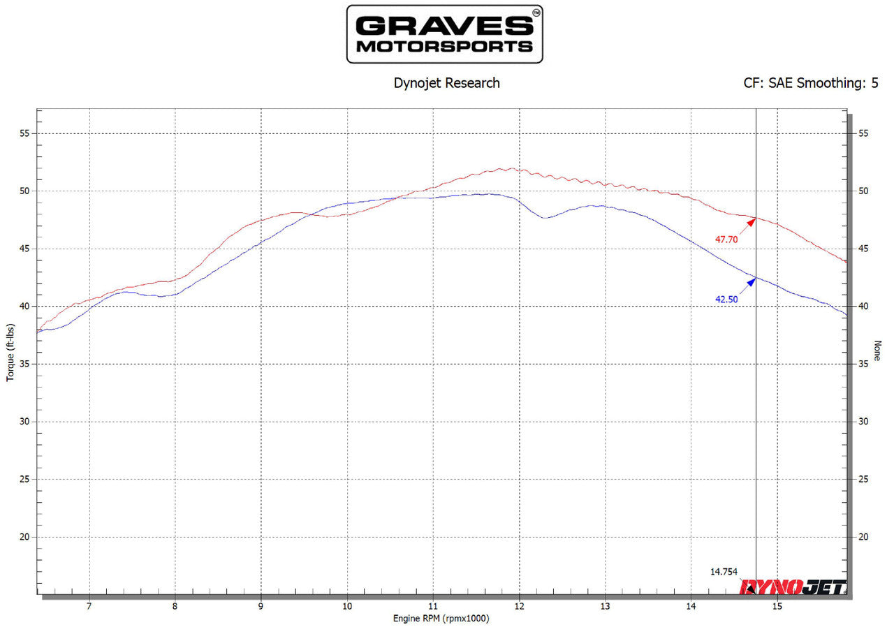 Graves Motorsports Works Velocity Stacks R6 2008-2024 W-Aby-08r6-Ve