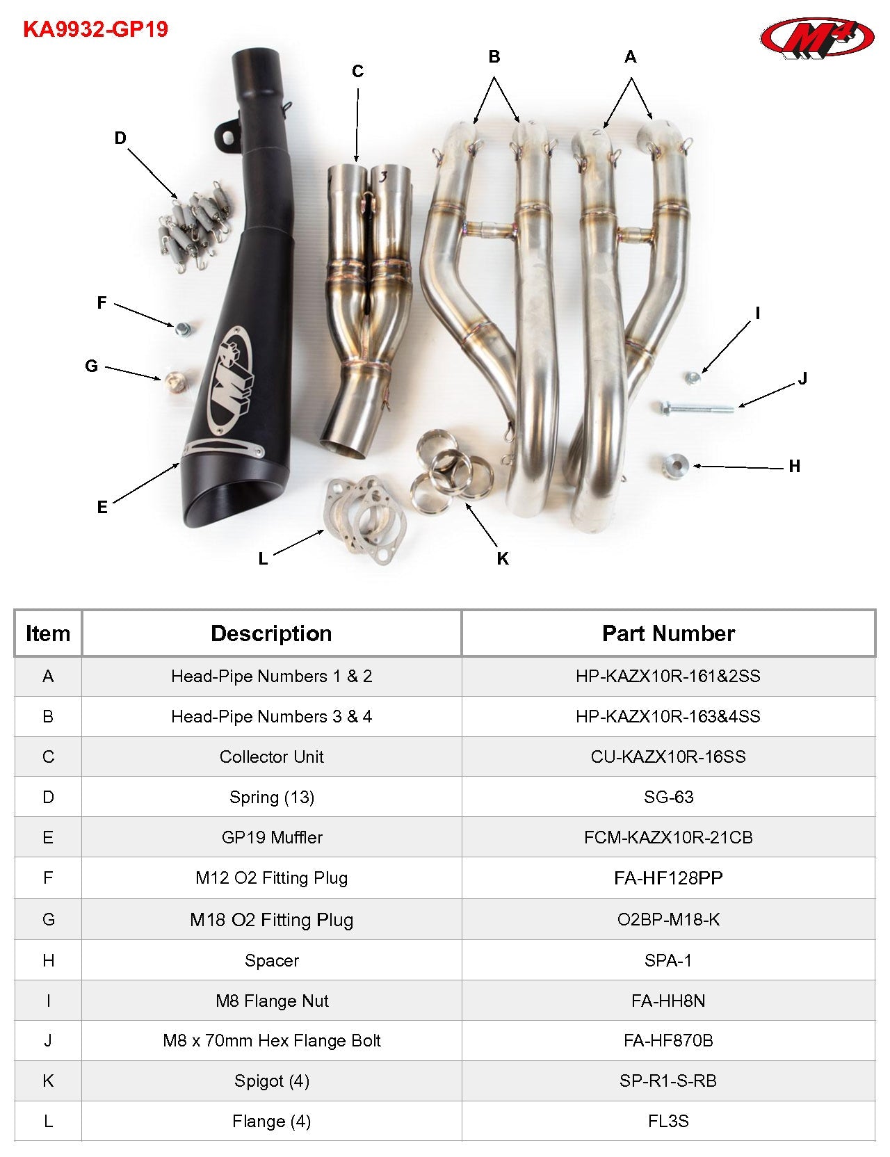 M4 Exhaust Full System Black GP19 ZX10R 2021-2025 KA9932-GP19
