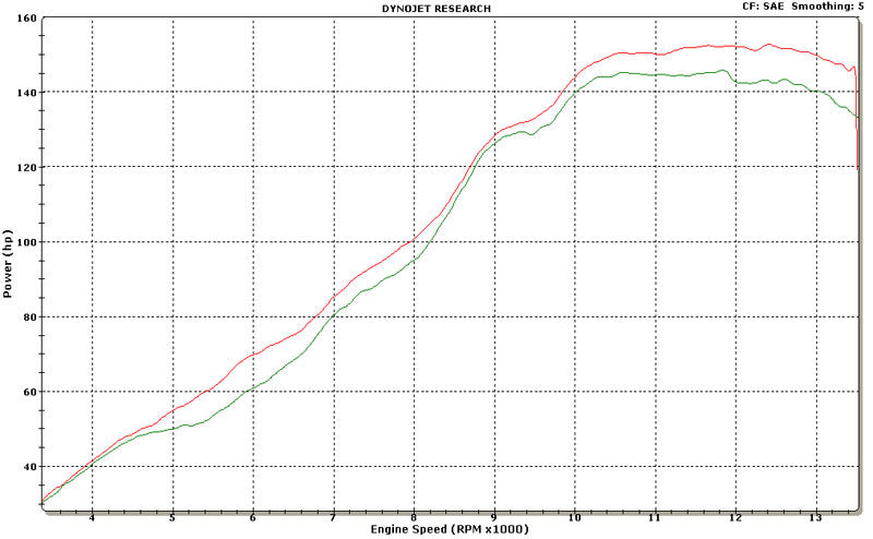Graves Exhaust Link Full Titanium Exhaust R1 2009-2014 Exy-13r1-Ftc