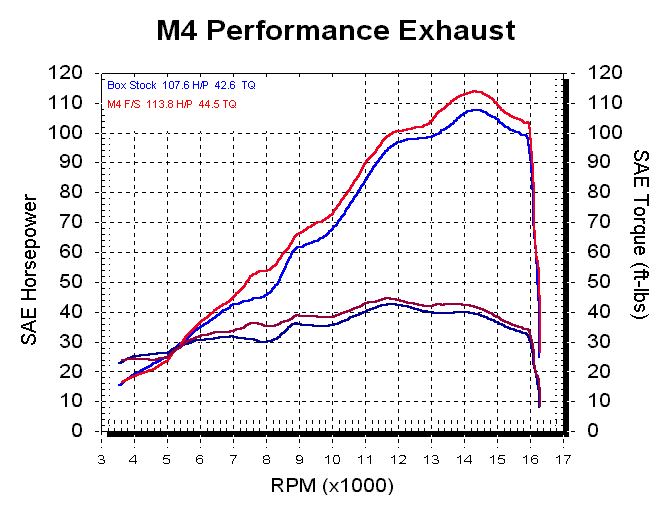 M4 Exhaust Full Titanium System Carbon Fiber Canister R6 2006-2020 YA6974T