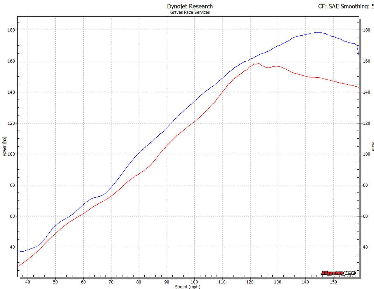 Graves Titanium Full System Ti Silencer Gsx-R1000 2017-2024 Exs-17g1-Ftt
