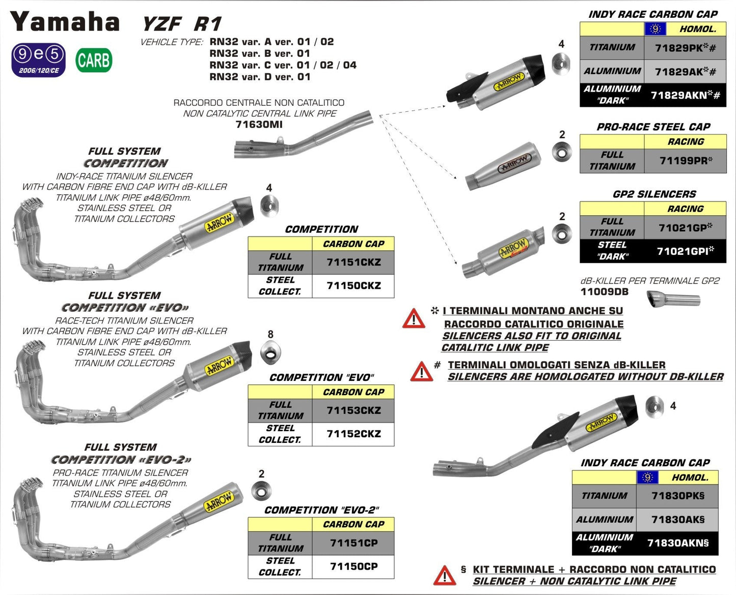 71829PK Arrow Yamaha Yzf R1 15-25 Homologated Titanium Indy Race Silencer With Carbon End Cap For Original Collectors