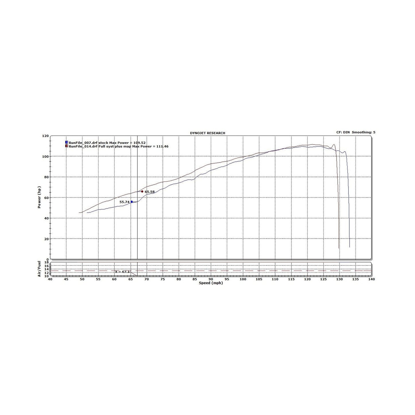Austin Racing KTM DUKE 890/790 HEADERS AR79HED