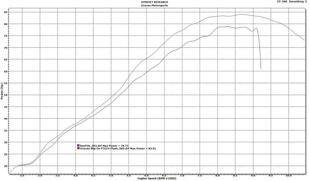Graves Motorsports  Slip-0n Exhaust  Yxz 1000r 2016 - 2023 Exy-16yxz-Sot