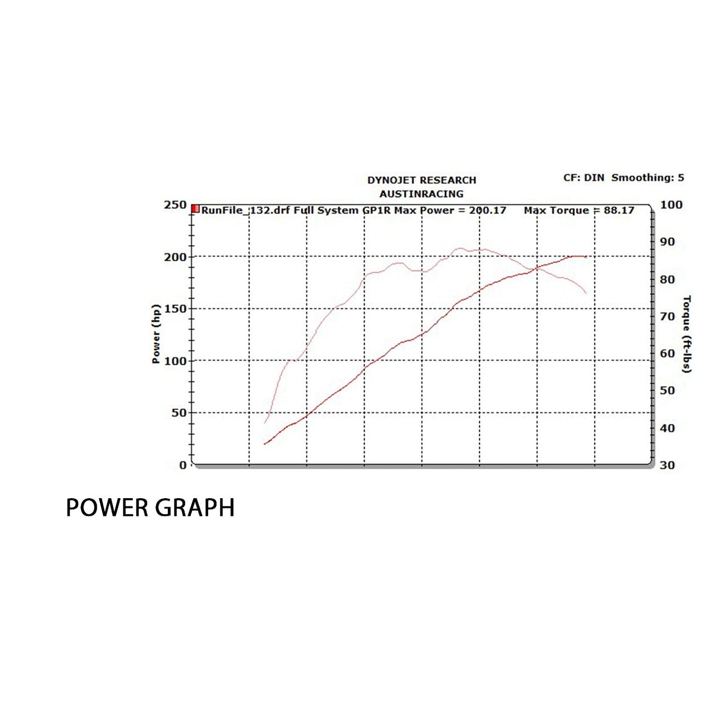 Austin racing  2019 - 2025 S1000RR GP1/GP3 FULL RACE EXHAUST SYSTEMS AUR40
