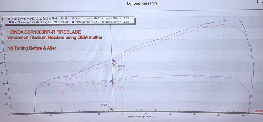 Vandemo  honda CBR1000RR-R Fireblade / SP 2020-2023 Titanium Headers HONCBR1000TIHEADRA VA-16