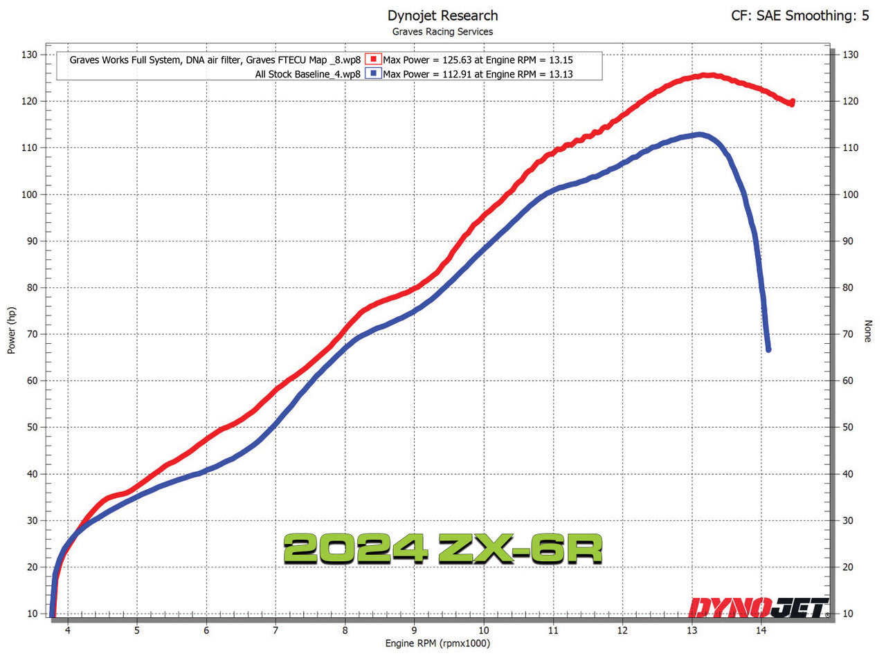 Graves Exhaust  Full Link Titanium / Carbon Works 2019-2024  Zx-6r Also Fits 2015 -2018 Exk-19zx6-Ftcw