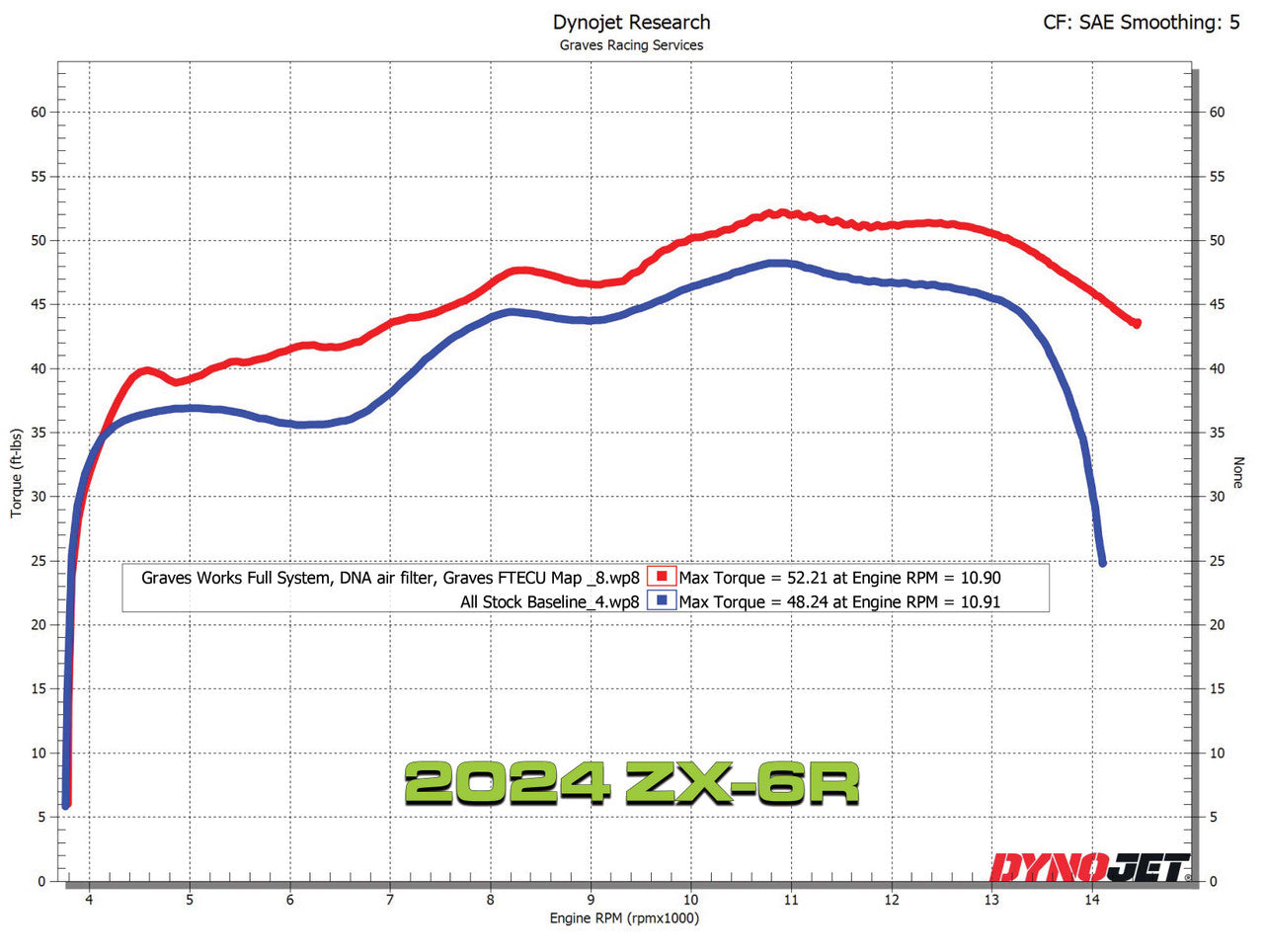 Graves Exhaust  Full Link Titanium / Carbon Works 2019-2024  Zx-6r Also Fits 2015 -2018 Exk-19zx6-Ftcw