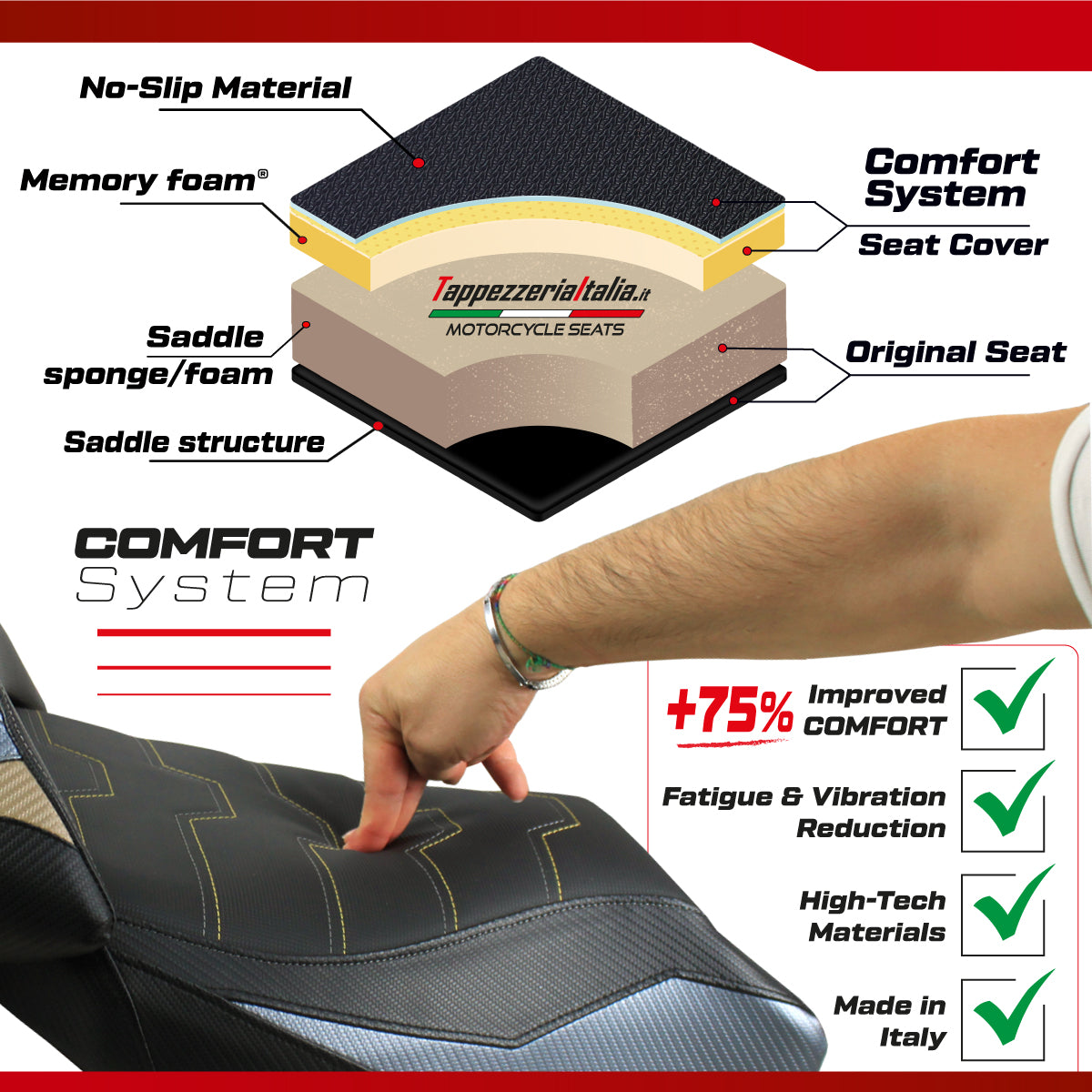 IN STOCK Tappezzeria Italia Kawasaki Ninja ZX10R 2021-2025 Seat Cover Comfort in Black
