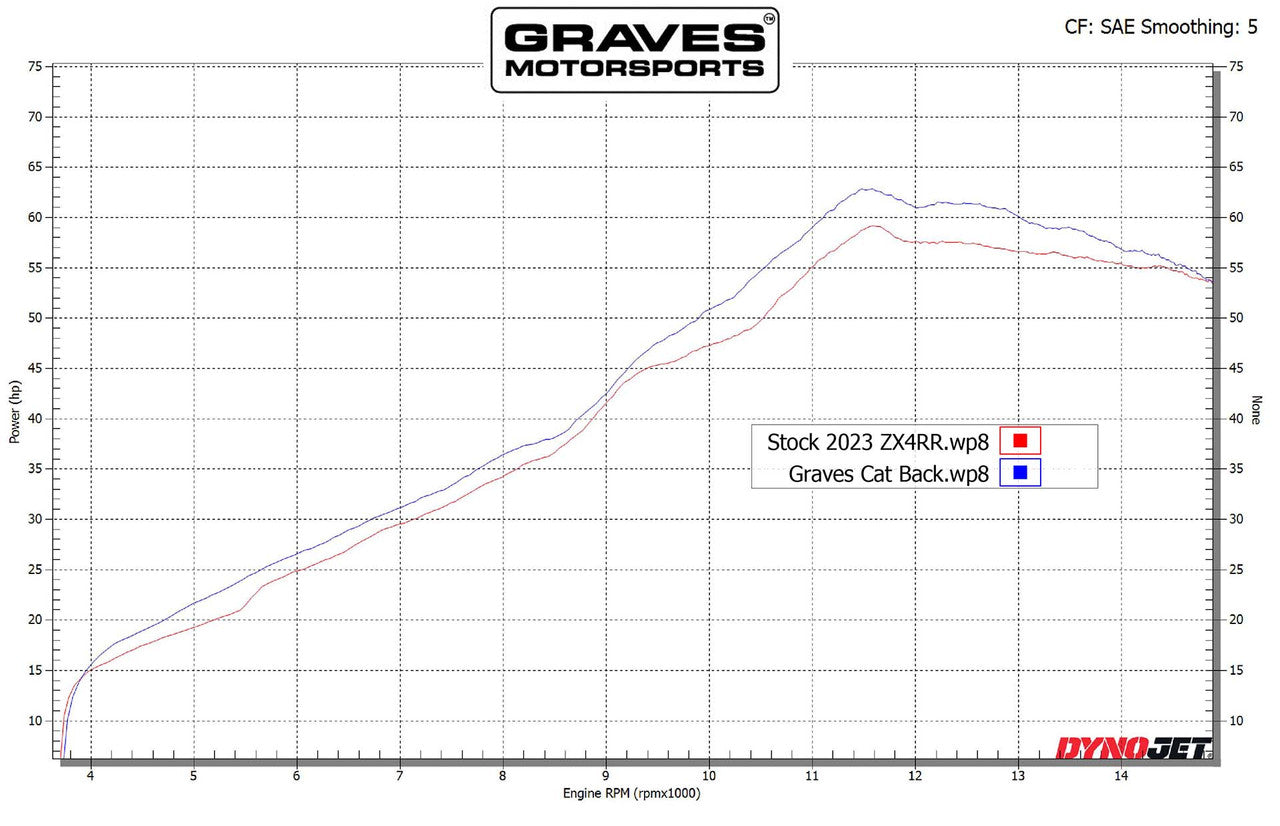 Graves ZX-4RR Cat-Back Slip-on Titanium Exhaust EXK-23ZX4-CBTT
