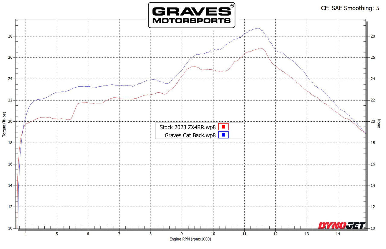 Graves ZX-4RR Cat-Back Slip-on Titanium Exhaust EXK-23ZX4-CBTT