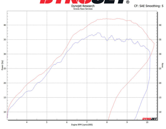 IN STOCK Graves full titanium header upgrade for CRF450RL / L / X  2019-2025  EPH-19C4X-HPT