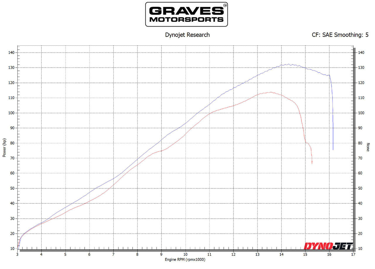 Graves motorsports velocity stacks ve2 2009-2023 Kawasaki ZX-6R / 636  ABK-ZX6-VE2