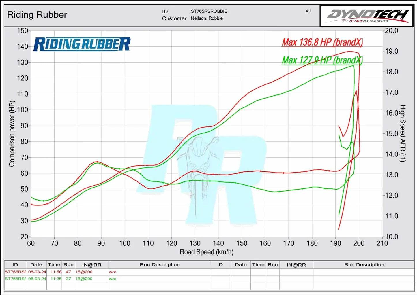 OPEN BOX Vandemon Triumph 765 S/R/RS Street Triple Full Titanium Exhaust 2020-2024  TRIUM765STTIEXA