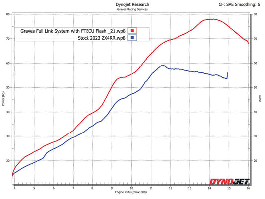 Graves  WORKS Link Header Upgrade ZX-4RR ZX-4R 2023-2025 EPK-23ZX4-HPT