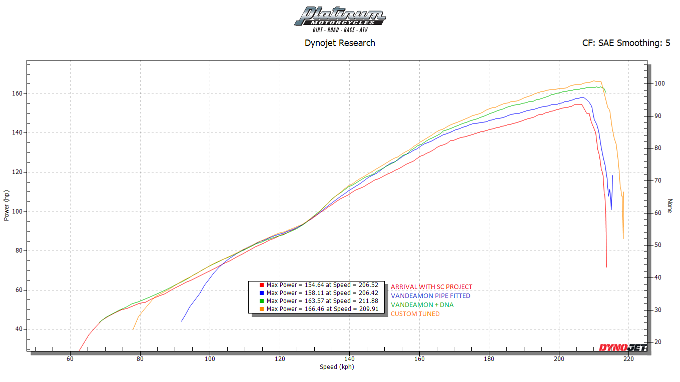 Vandemon Triumph Speed Triple 1200 RS & RR Titanium Full Exhaust System TRIUM120SPD3EXHSYSA VA-155