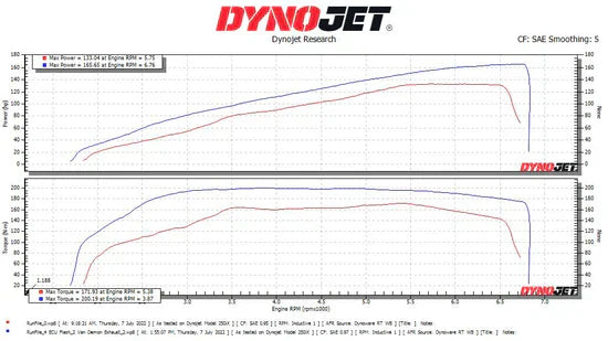 IN STOCK Vandemon Triumph Rocket 3R & GT 2500 2019-25 Titanium Bimodal Stealth Titanium Slip-On Mufflers TRIUMROCKET3O2MUFA VA-152
