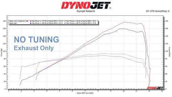 Vandemon Brushed Titanium Exhaust System  Ninja ZH2  2020-25 KAWAZH2TIEXHSYSBRUB